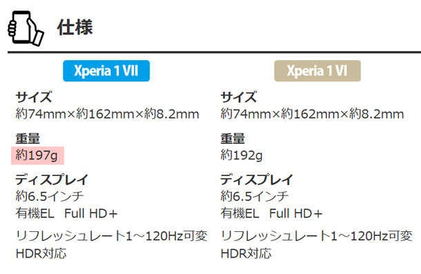 Xperia 1 VII,XQ-FS44,SIMフリー,ソニーストア,スマートフォン,スマホ,Android