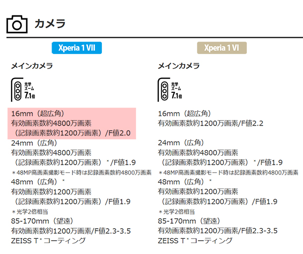 Xperia 1 VII,XQ-FS44,SIMフリー,ソニーストア,スマートフォン,スマホ,Android