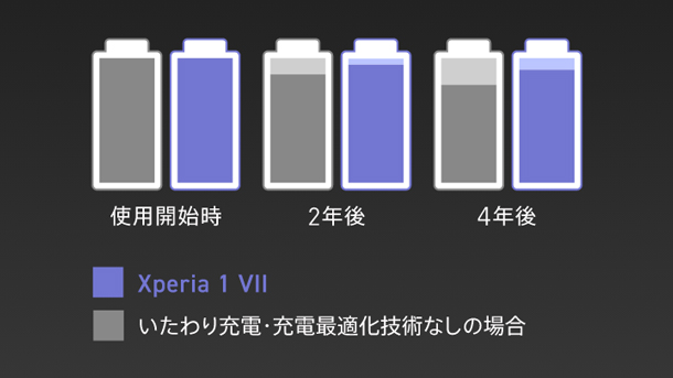 Xperia 1 VII,XQ-FS44,SIMフリー,ソニーストア,スマートフォン,スマホ,Android
