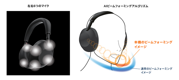 WH-1000XM6,ワイヤレスノイズキャンセリングヘッドホン,ソニーストア
