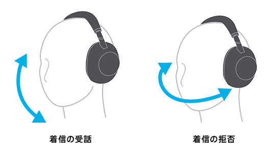WH-1000XM6,ワイヤレスノイズキャンセリングヘッドホン,ソニーストア
