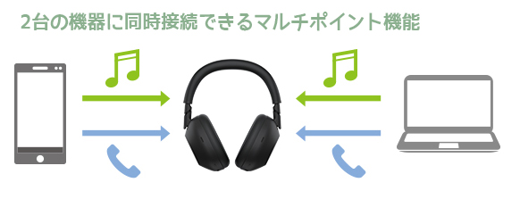 WH-1000XM6,ワイヤレスノイズキャンセリングヘッドホン,ソニーストア