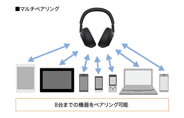 WH-1000XM6,ワイヤレスノイズキャンセリングヘッドホン,ソニーストア