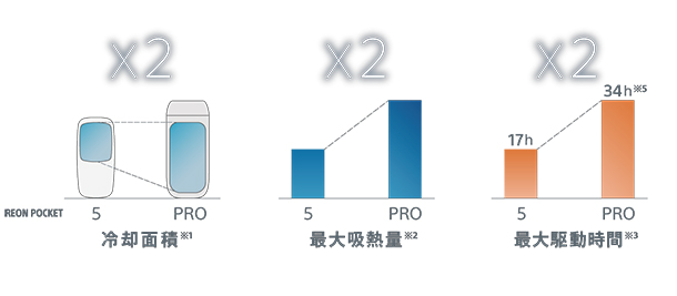 RNPK-P1,REON POKET PRO,ソニーストア,着るクーラー
