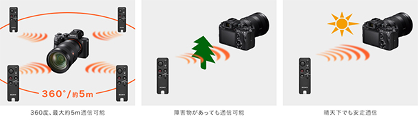 RMT-VP2,リモートコマンダー,ソニーストア