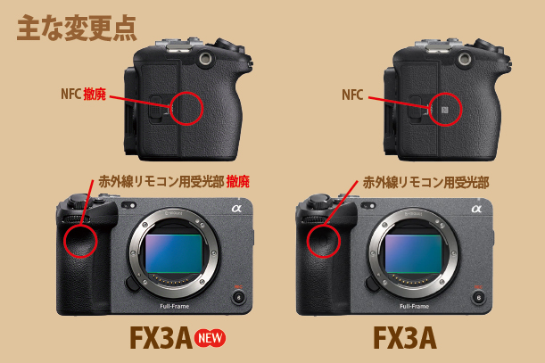 ILME-FX3A,Cinema Line,プロフェッショナルカムコーダー,ソニーストア