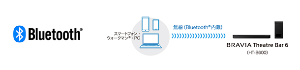HT-B600,BRAVIA Theatre Bar 6,実機レビュー,サウンドバー,ソニーストア,実機レビュー