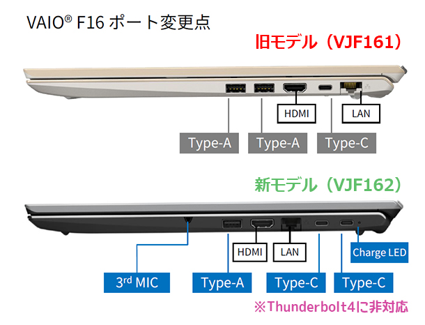VAIO F16,VJF162シリーズ,実機レビュー,ソニーストア
