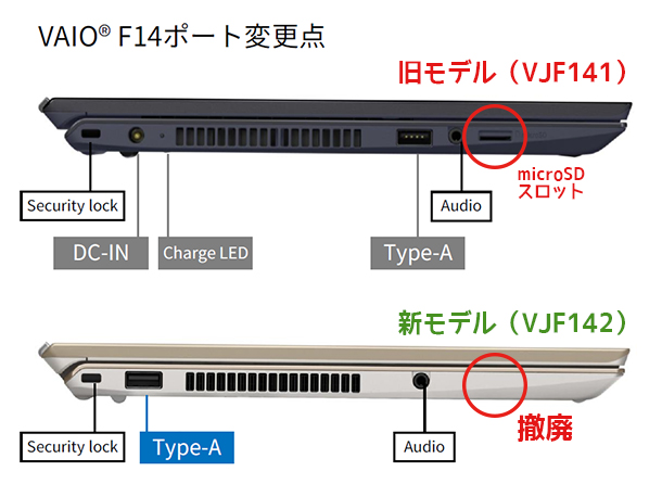 VAIO F14,VJF142シリーズ,実機レビュー,ソニーストア