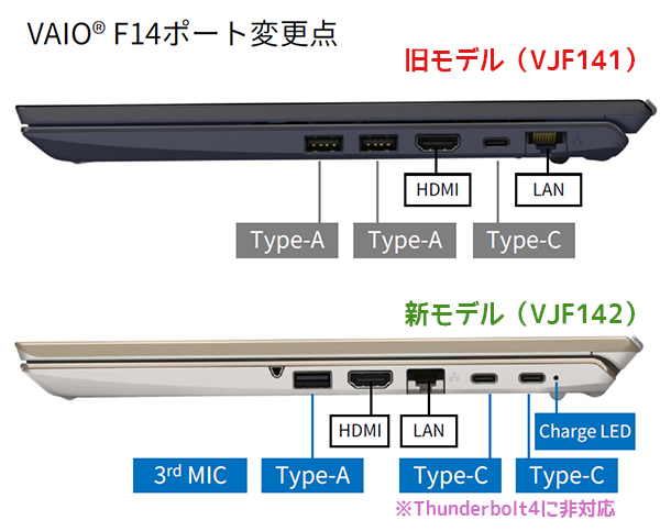 VAIO F14,VJF142シリーズ,実機レビュー,ソニーストア