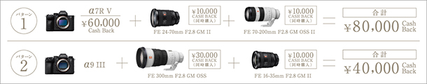 αプレミアムキャンペーン,α7RV,キャッシュバック,ソニーストア