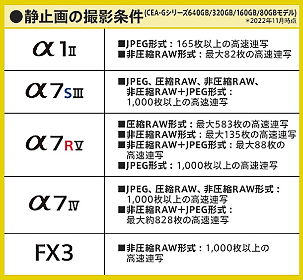 CFexpress Type-A,メモリーカード,CEA-Gシリーズ