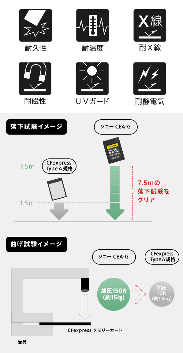 CFexpress Type-A,メモリーカード,CEA-Gシリーズ