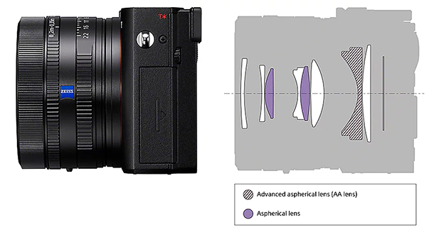 RX1RIII,DSC-RX1RM3,フルサイズコンデジ,コンパクトカメラ,35mmF2