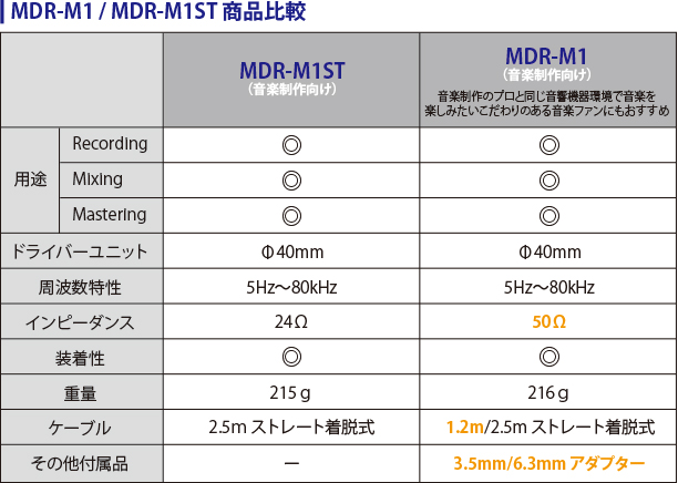 MDR-M1,実機レビュー,モニターヘッドホン,ソニーストア