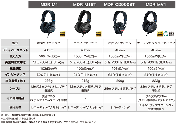 MDR-M1,モニターヘッドホン,ソニーストア