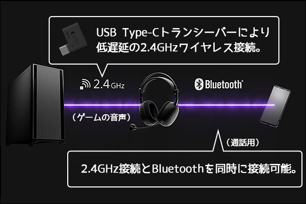 INZONE H9 II,WH-G910N,ゲーミングノイズキャンセリングステレオヘッドセット,ソニーストア,ゲーミングギア,実機レビュー
