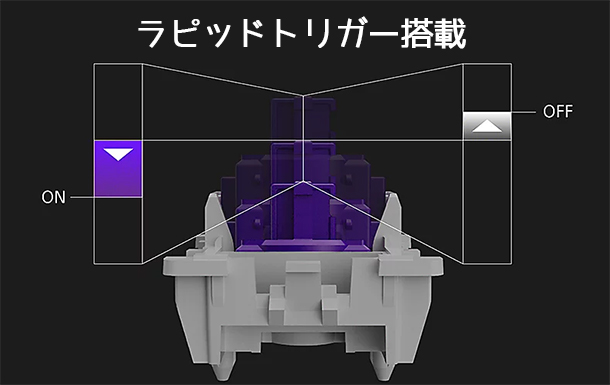 INZONE,ゲーミングギア,周辺機器,ゲーミングキーボード,INZONE KBD-H75,