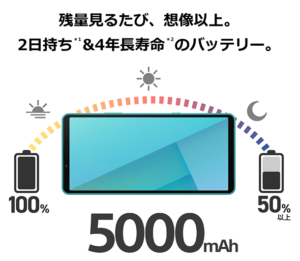 Xperia 10 VII,XQ-FE44,SIMフリー,スマートフォン,スマホ,ソニーストア