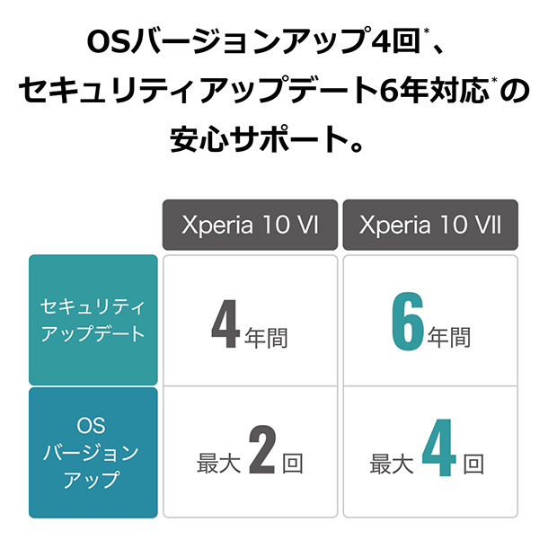 Xperia 10 VII,XQ-FE44,SIMフリー,スマートフォン,スマホ,ソニーストア
