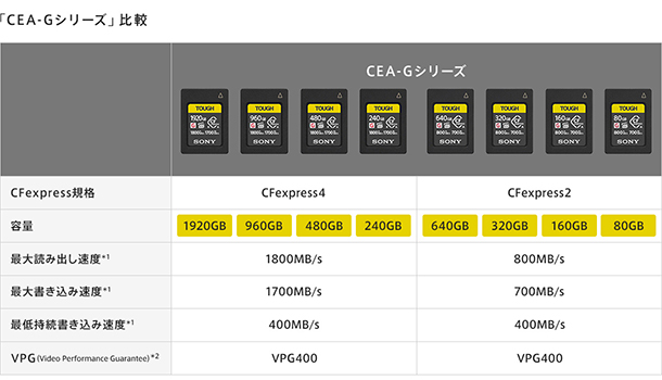 CFexpress Type-A,CEA-G480T,CEA-G240T
