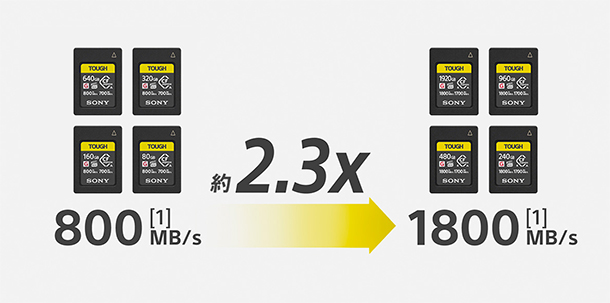 CFexpress Type-A,CEA-G480T,CEA-G240T