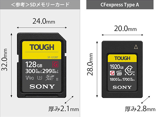 CFexpress Type-A,CEA-G480T,CEA-G240T