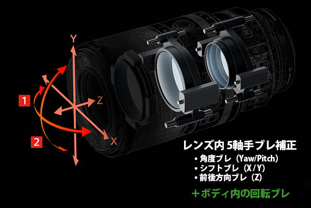 FE 100mm F2.8 Macro GM OSS,SEL100M28GM,マクロレンズ,スペックレビュー