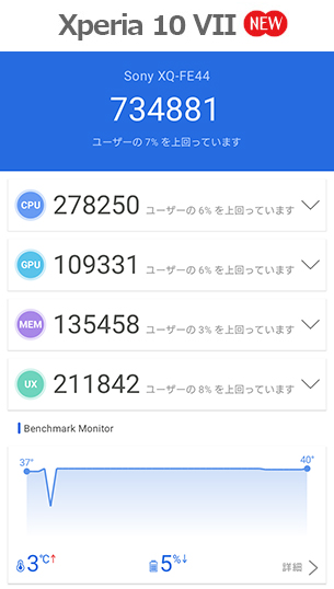 Xperia 10 VII,XQ-FE44,SIMフリー,実機レビュー