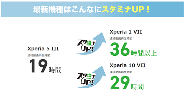 Xperiaスタミナ祭り,Xperia 1 VII,Xperia 10 VII,ソニーストア,キャッシュバック