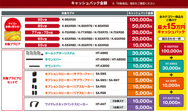 BRAVIA,ブラビア冬の大還元祭,キャッシュバック,ソニーストア