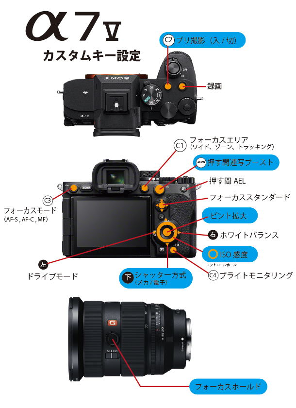 α7V,ILCE-7M5,カスタムキー設定