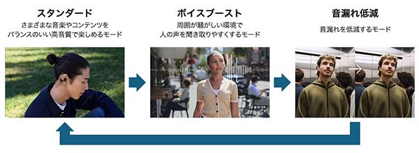 Linkbuds Clip,WF-LC900,ワイヤレスステレオヘッドセット,イヤカフデザイン