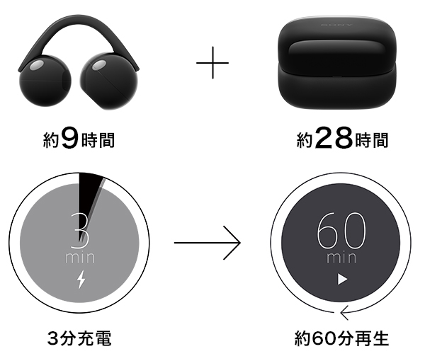 Linkbuds Clip,WF-LC900,ワイヤレスステレオヘッドセット,イヤカフデザイン