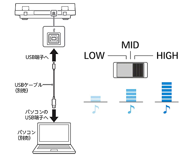 PS-LX5BT,PS-LX3BT,レコードプレーヤー,Bluetooth,ソニーストア