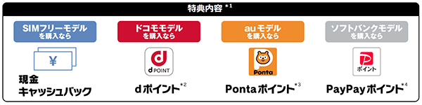 Xperia1VII,Xperia10VII,キャッシュバックキャンペーン,ソニーストア,10ティー,GoGo1&10