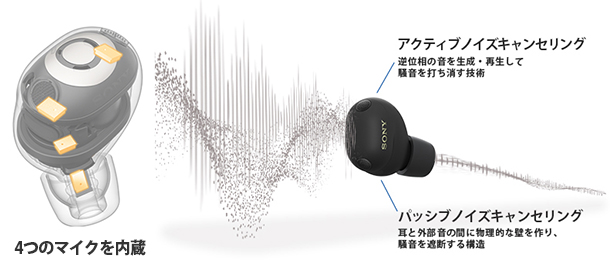 WF-1000XM6,ワイヤレスノイズキャンセリングヘッドセット,実機レビュー,ソニーストア