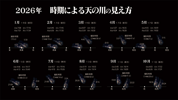 カメラセミナー,天の川の現像・撮り方,ソニーショップ,ワンズ