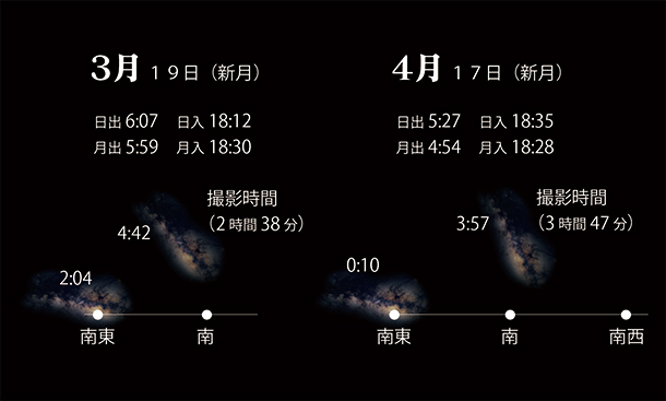 カメラセミナー,天の川の現像・撮り方,ソニーショップ,ワンズ