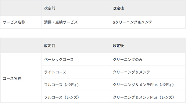 αあんしんプログラム