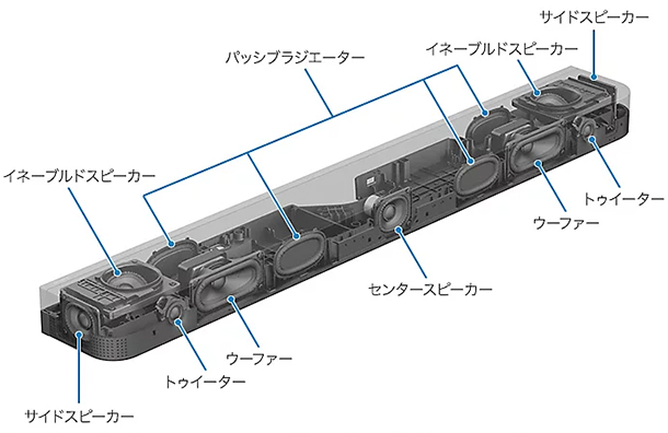 サウンドバー,ホームシアター,HT-A7100