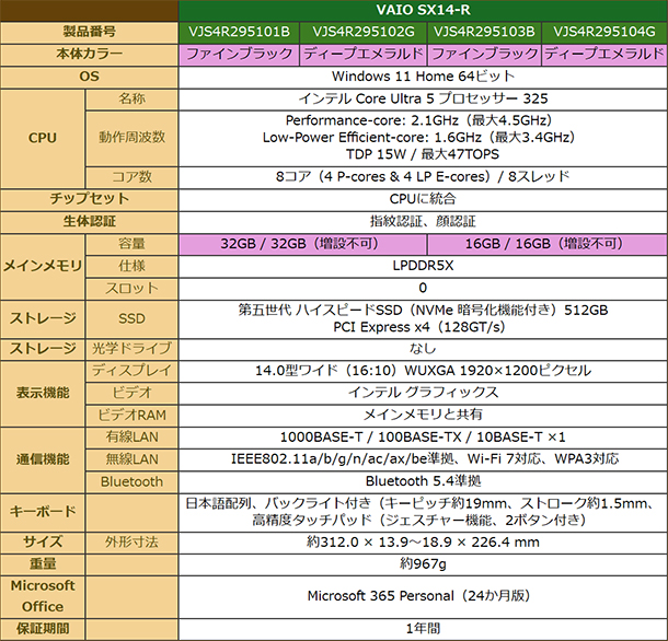 VAIO SX14-R,主な仕様,スペック