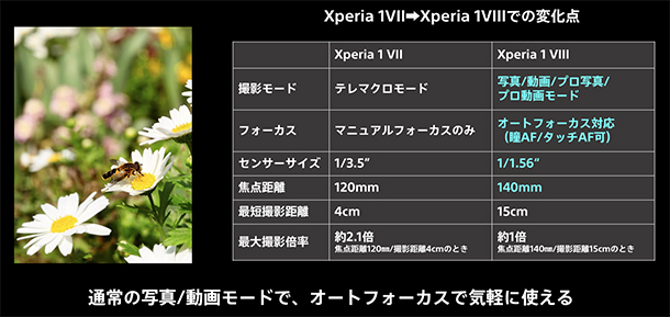 Xperia 1 VIII,SIMフリー,スマートフォン,sony,ソニーストア,
