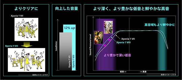 Xperia 1 VIII,SIMフリー,スマートフォン,sony,ソニーストア,