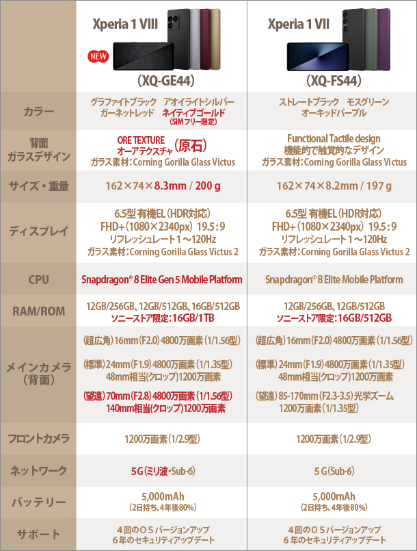 Xperia 1 VIII,実機レビュー,体験イベント