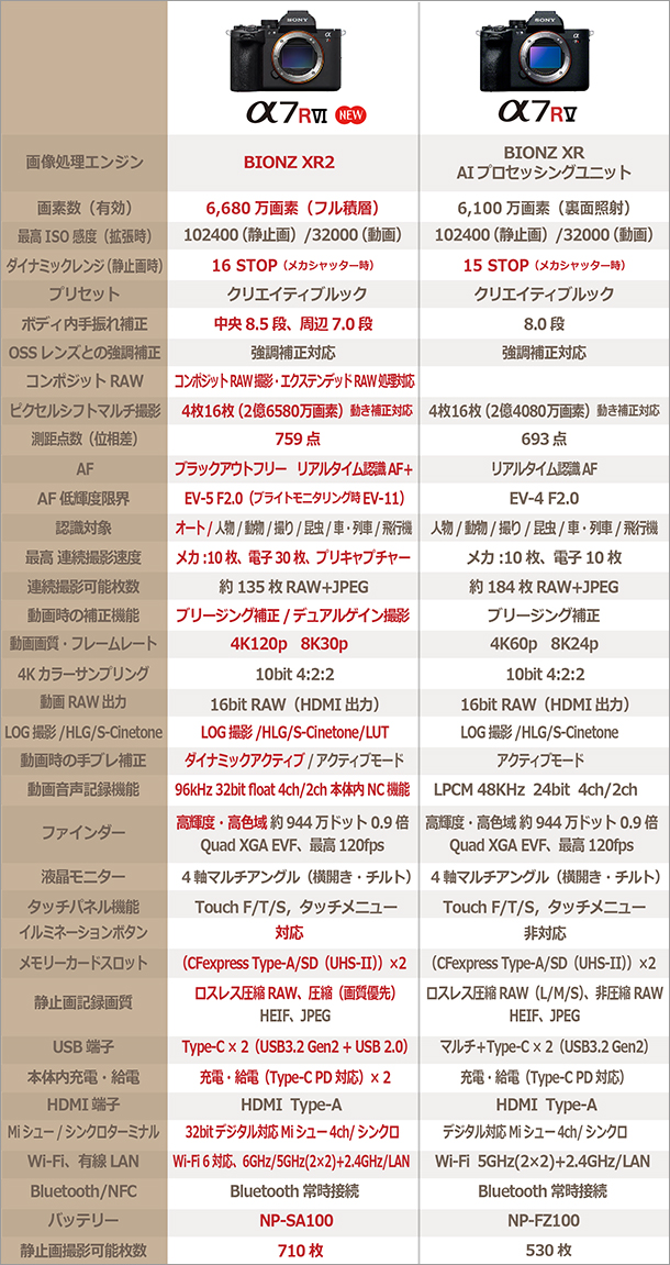 α7RVI,ILCE-7RM6,体験レポート,実機レビュー,SEL100400MC
