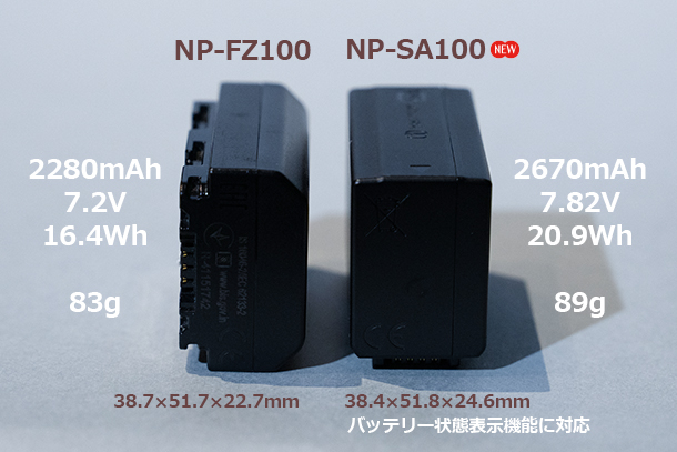 α7RVI,ILCE-7RM6,体験レポート,実機レビュー,SEL100400MC