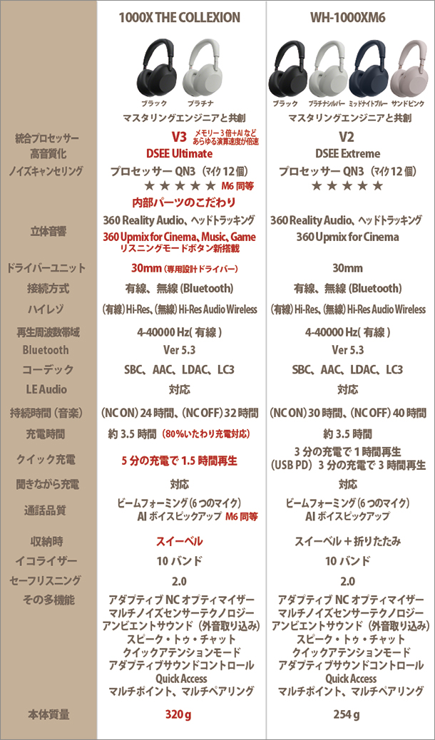 実機レビュー,WH-1000XX,1000X THE COLLEXION,ワイヤレスノイズキャンセリングヘッドホン,ソニーストア