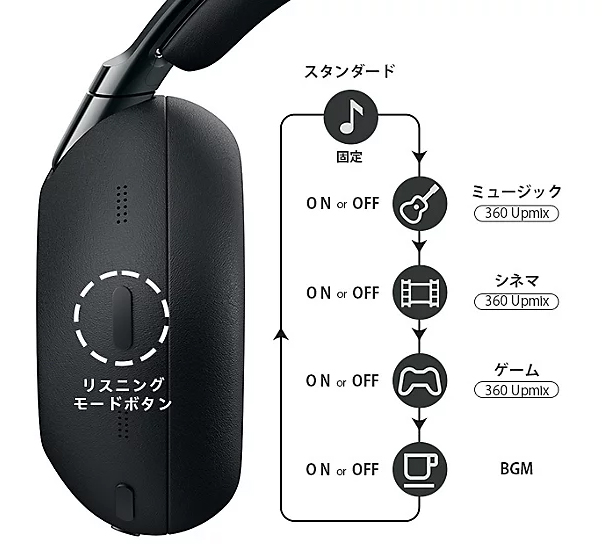 実機レビュー,WH-1000XX,1000X THE COLLEXION,ワイヤレスノイズキャンセリングヘッドホン,ソニーストア