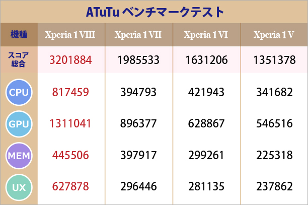 Xperia 1 VIII,XQ-GE44,SIMフリースマートフォン,実機レビュー